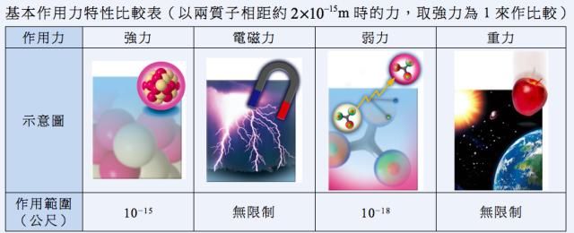 宇宙中绝大多数的物质是不可见,那为什么我们还知道它们的存在?