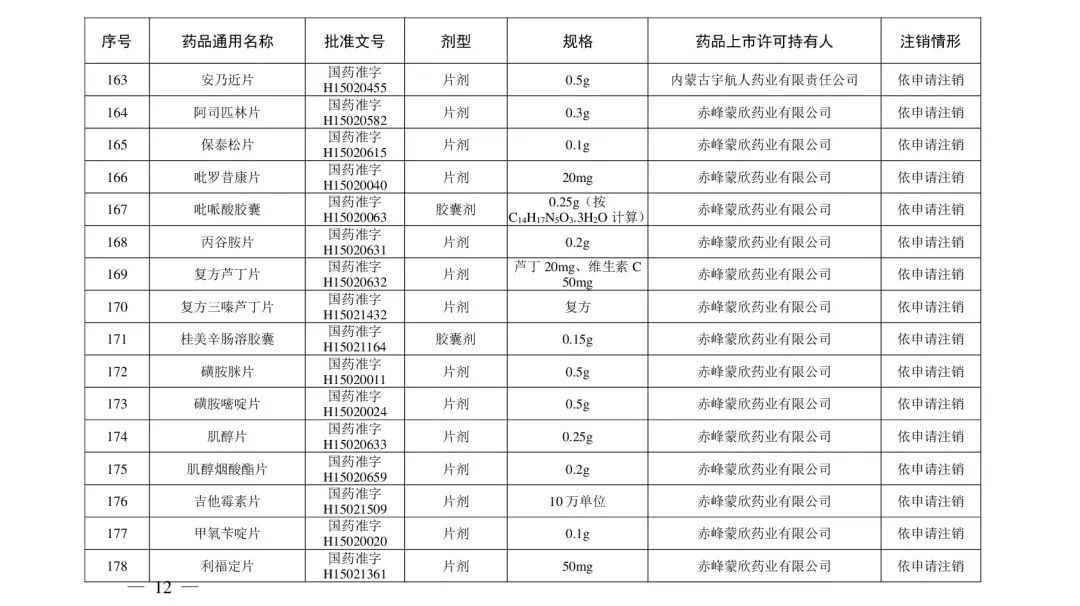 注销|立即停用！这210个药品被注销