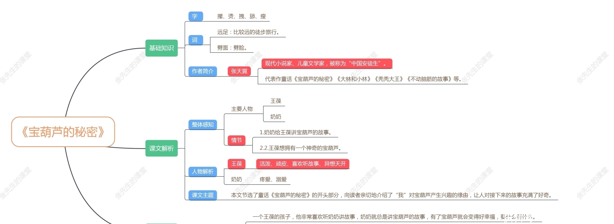 「一分钟学语文」部编版四年级语文下《宝葫芦的秘密》思维导图