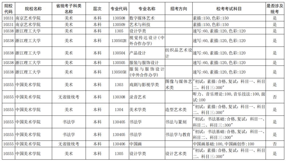 院校|校考大面积取消！全国已公布2021校考院校及专业汇总