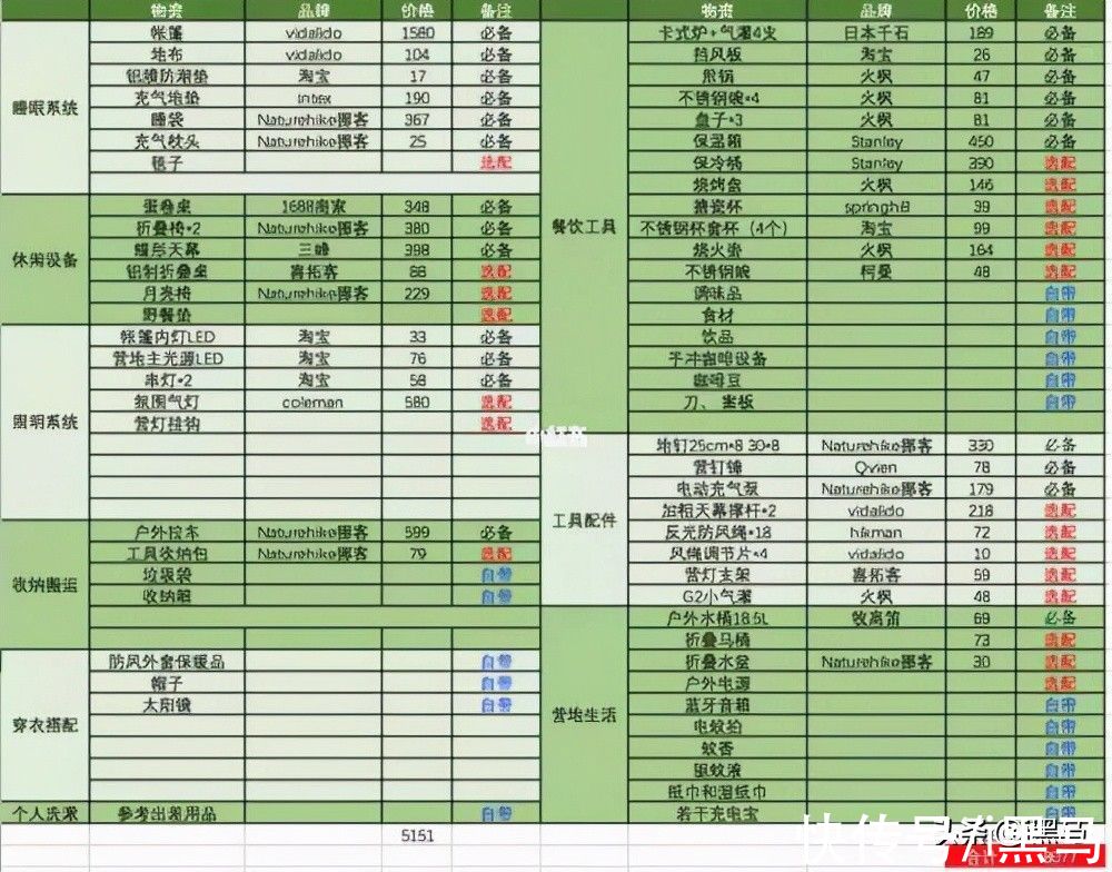 帐篷|有1/7的中国人会去露营，这会成为一门好生意吗？