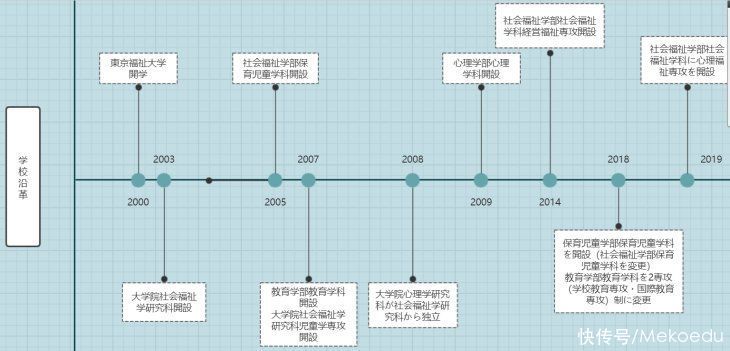 这所大学从机场就开始接送学生？