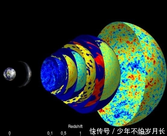 我们是如何知道暗能量存在于宇宙中的？