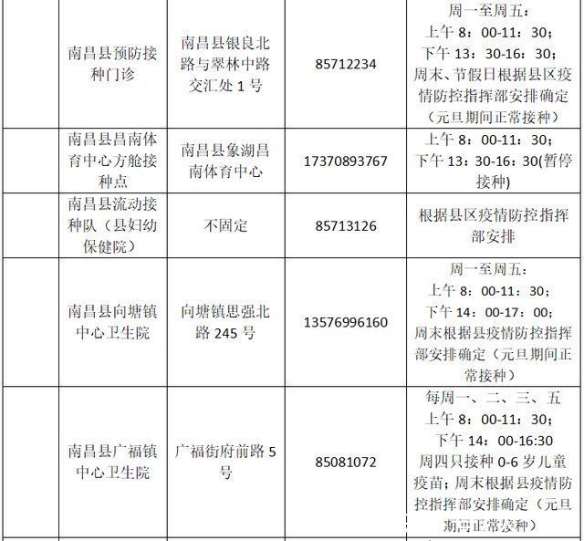 疫苗|南昌市新冠疫苗接种门诊元旦期间安排出炉