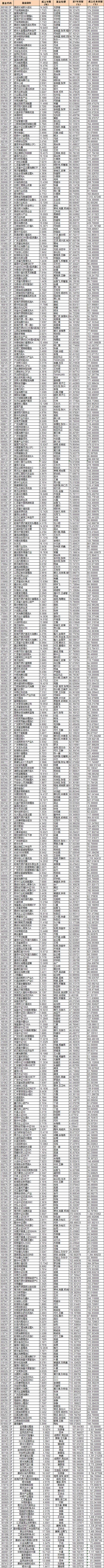  白酒基金上热搜：越跌越买招商中证白酒 大咖们怎么看