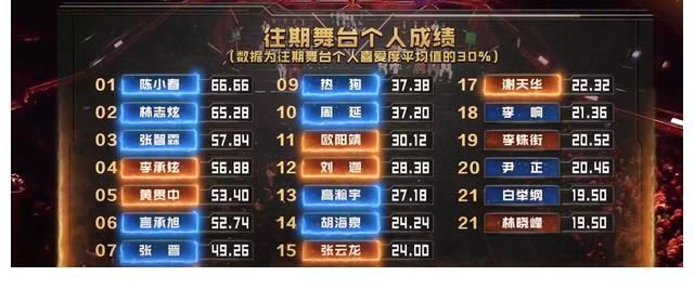 《哥哥》成團隱藏C位，觀眾錯罵張云龍，節(jié)目力捧的人終浮出水面