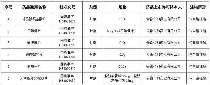  有没有|全国停用、停产！咱广平人快看你家里有没有