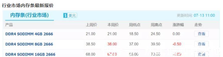 内存条|内存开始降价了，买还是不买？
