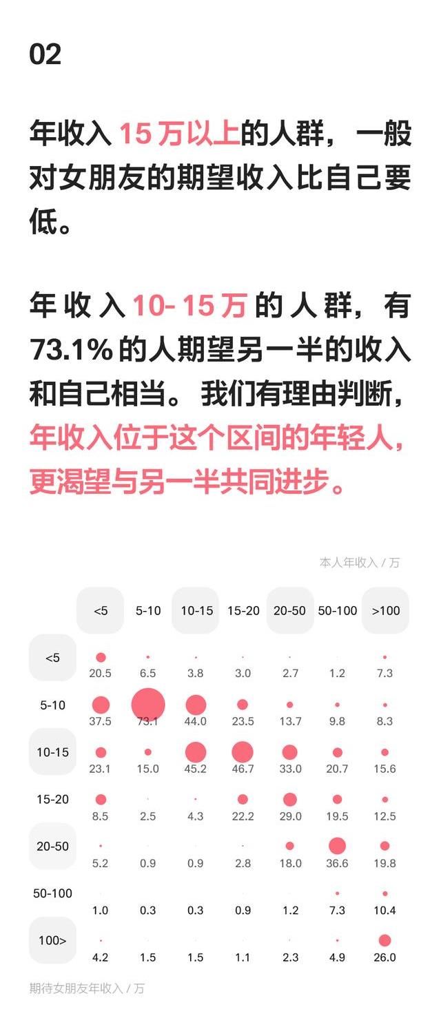 女友|最受欢迎的女友排行榜，会计竟然排名