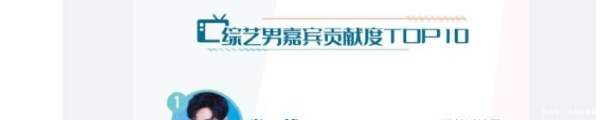 登顶|2021年Q1蓝皮书公开，肖战全方位登顶，大写的优秀