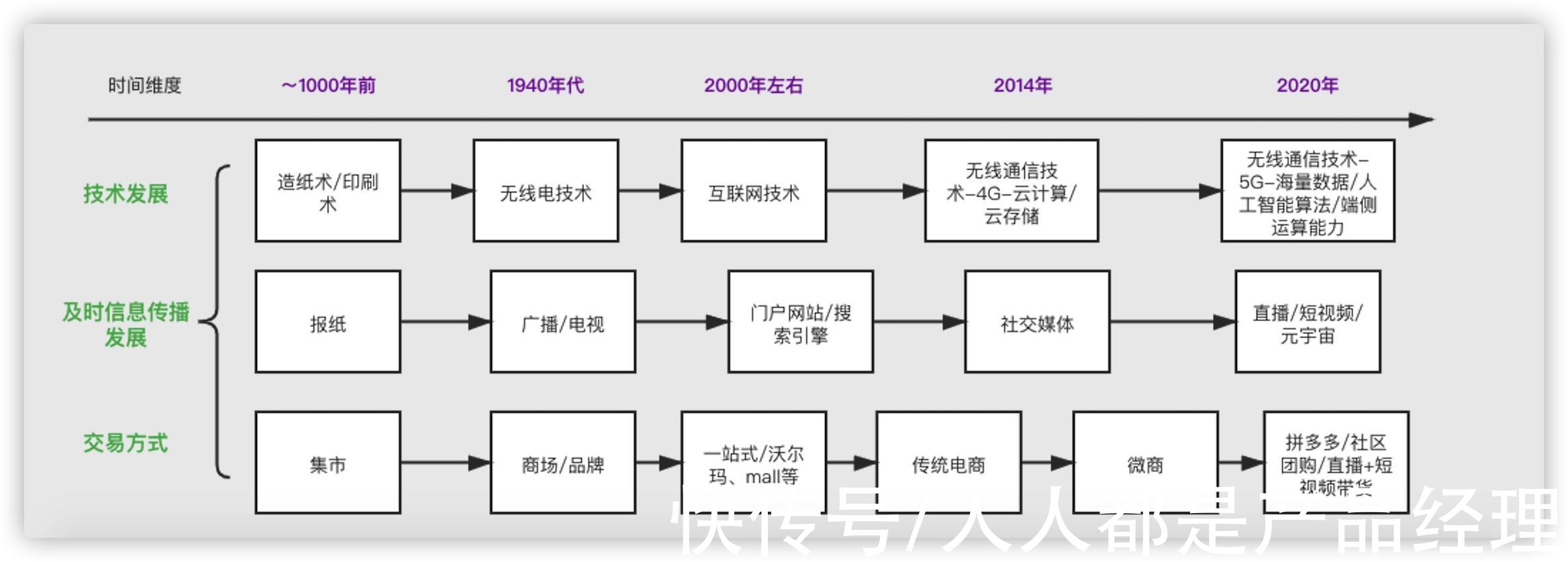 马村长|从产品经理角度，解构网红阿那亚