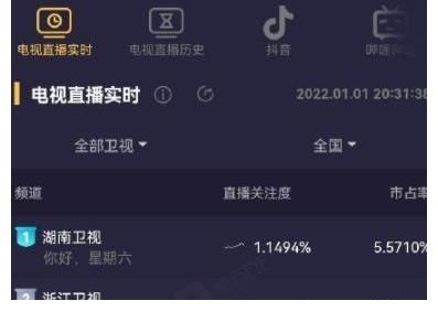 《你好星期六》收视夺冠，快本难回归，还好何老师在