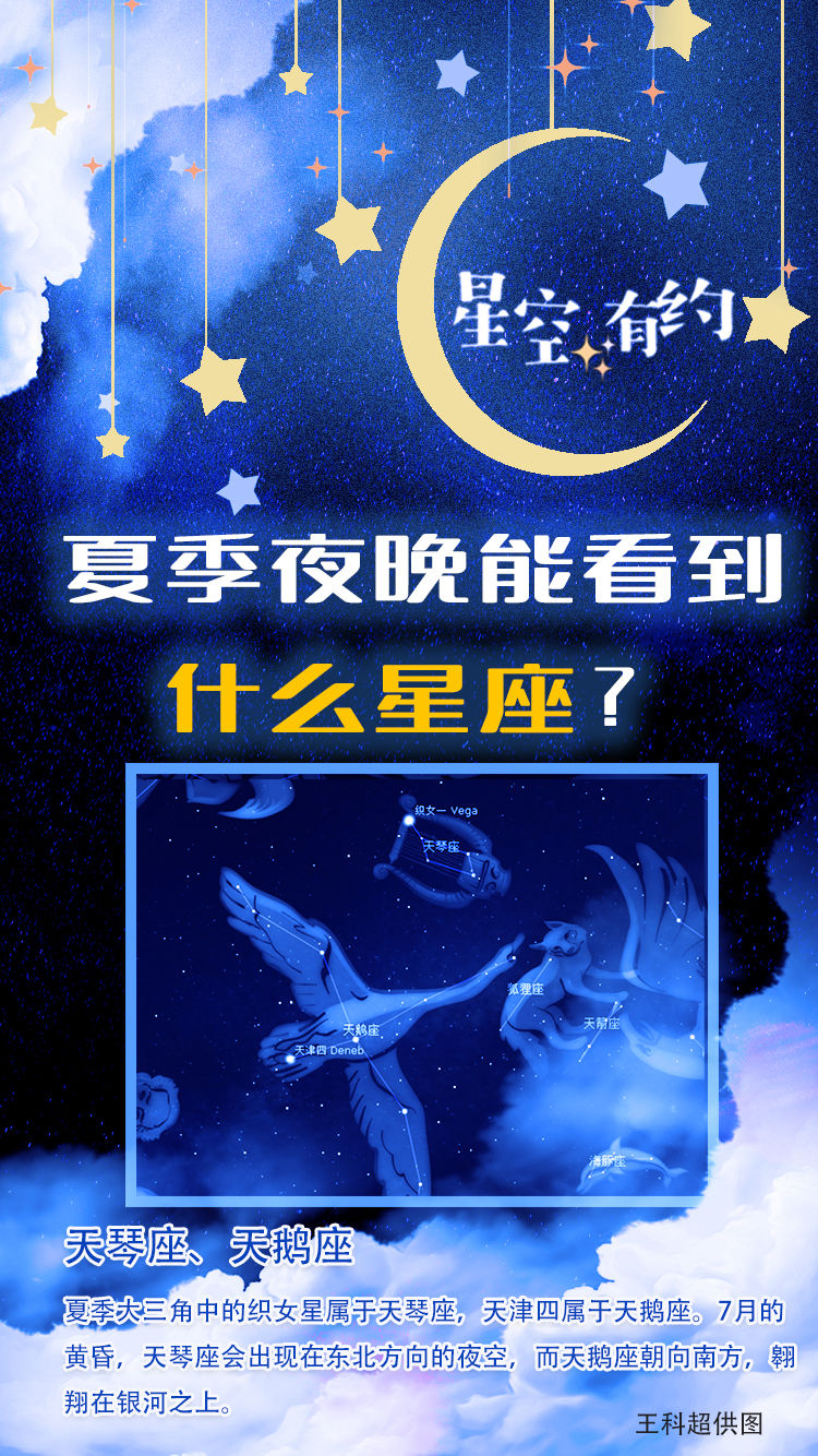 解锁夏季星座密码|星空有约| 天鹅座