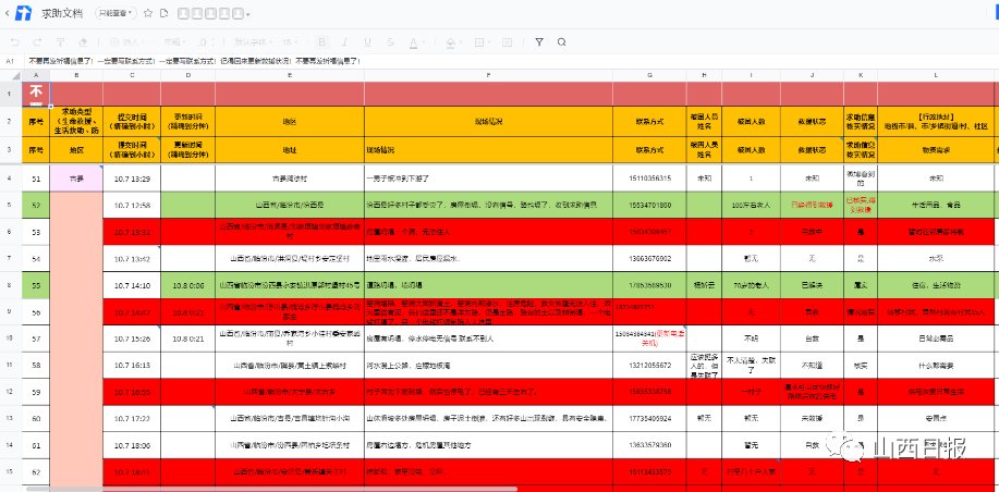 山西|大三女生建山西强降雨“求助文档”，救援“云接力”暖心上演