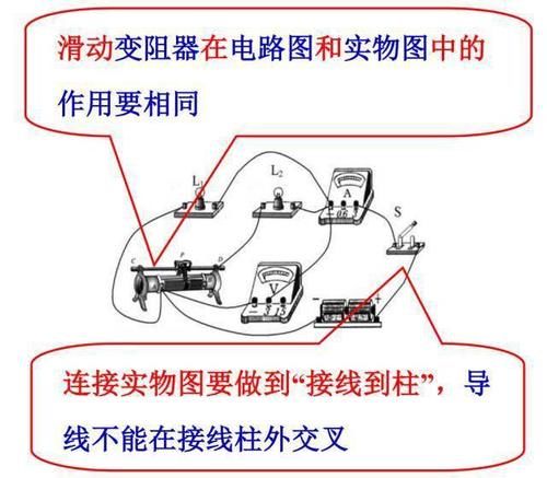 中考物理答题规范汇总，这些地方最容易扣分！