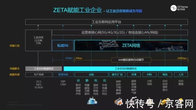 物联网|纵行科技ZETA SDR网关推动LPWAN2.0泛在物联覆盖距离可达30km