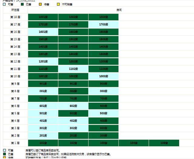限价|最新消息！东莞塘厦地块终止交易，真实原因是什么