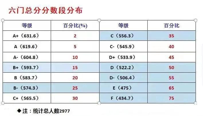 2021上海各区一模人数和最高分参考数据