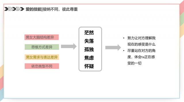 扒墙|扒墙翻窗也要听！武大恋爱讲座第二弹出笔记了，PPT公开