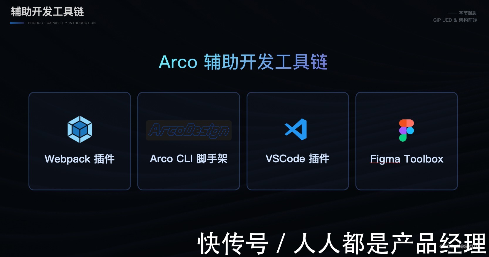 figm字节跳动如何实现产品体验的一致性？ArcoDesign给出了一部分答案