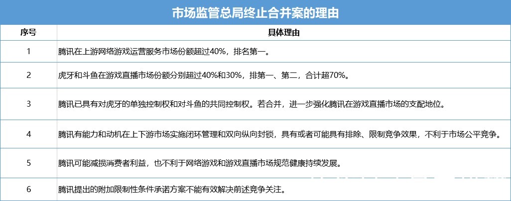 直播|?昔日行业霸主慌了！？