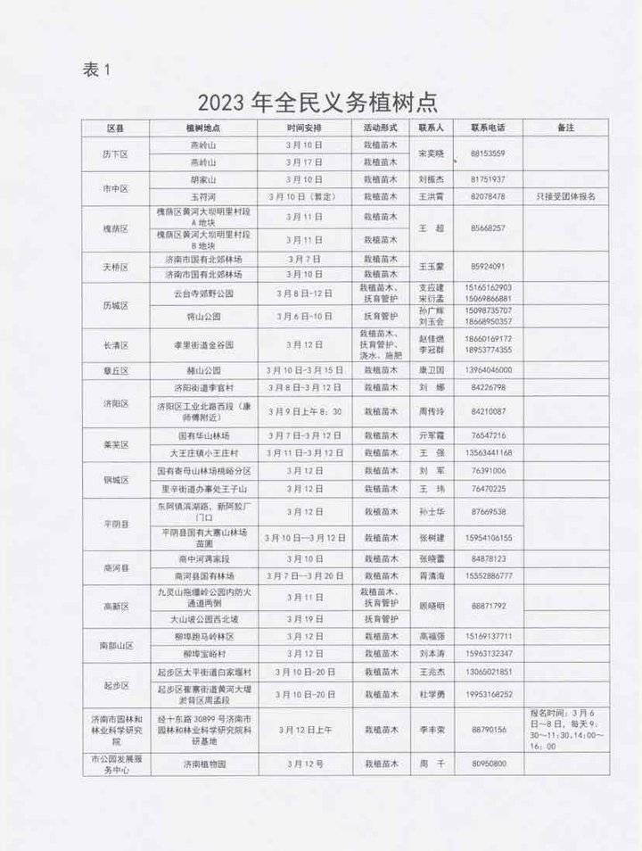 济南市2023年全民义务植树点、尽责点公布