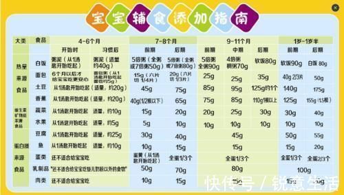 食物|鸡蛋羹不适合作为宝宝的第一口辅食，辅食添加3大原则，新手爸妈要知道