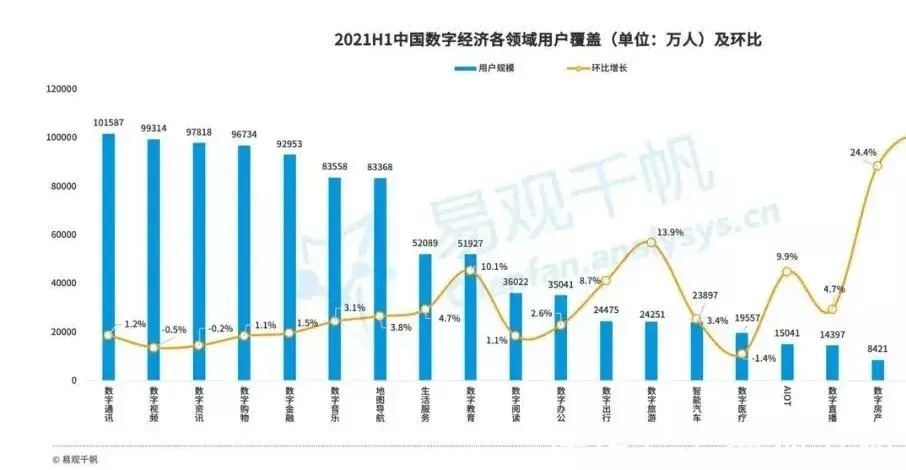 规模|《中国数字经济全景白皮书》中的这些知识点，你get了吗？