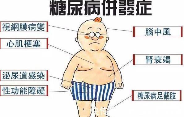 血糖|医生警告糖尿病患者听好,不想引起糖尿病并发症,避开5个雷区