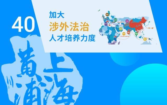 黄浦区&「一图读懂」黄浦区推进全面依法治区“十四五”规划