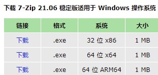 压缩比|7-Zip 21.06 上线，时隔 33 个月再次发布正式版本