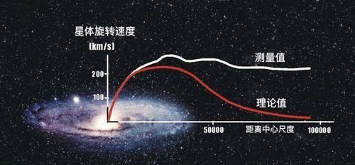 反物质和暗物质和我们常见的物质有什么不同？