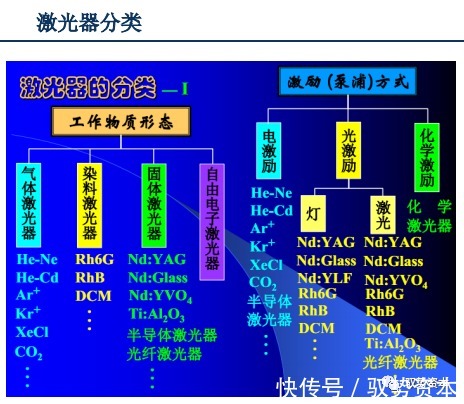 vcsel|3D光学传感器行业研究宝典