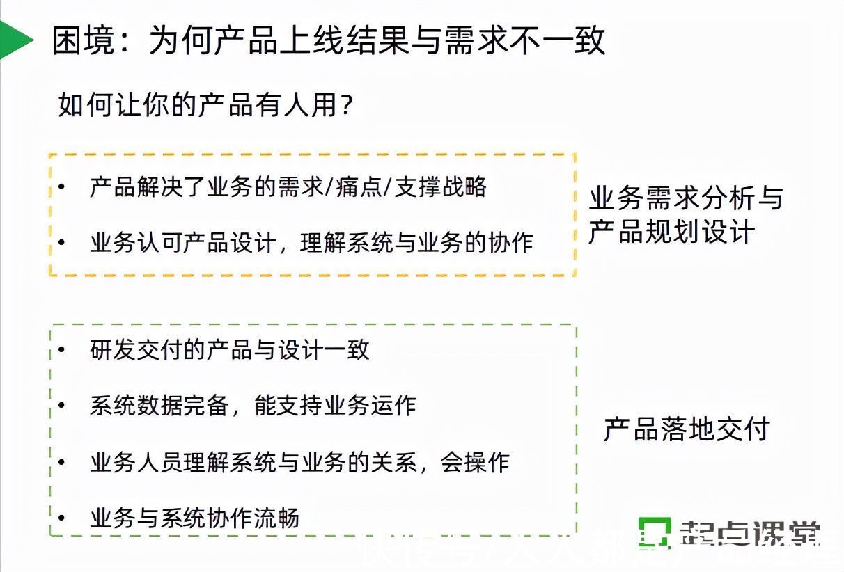 美的|B端产品的落地交付如何做？前美的金融产品总监教你