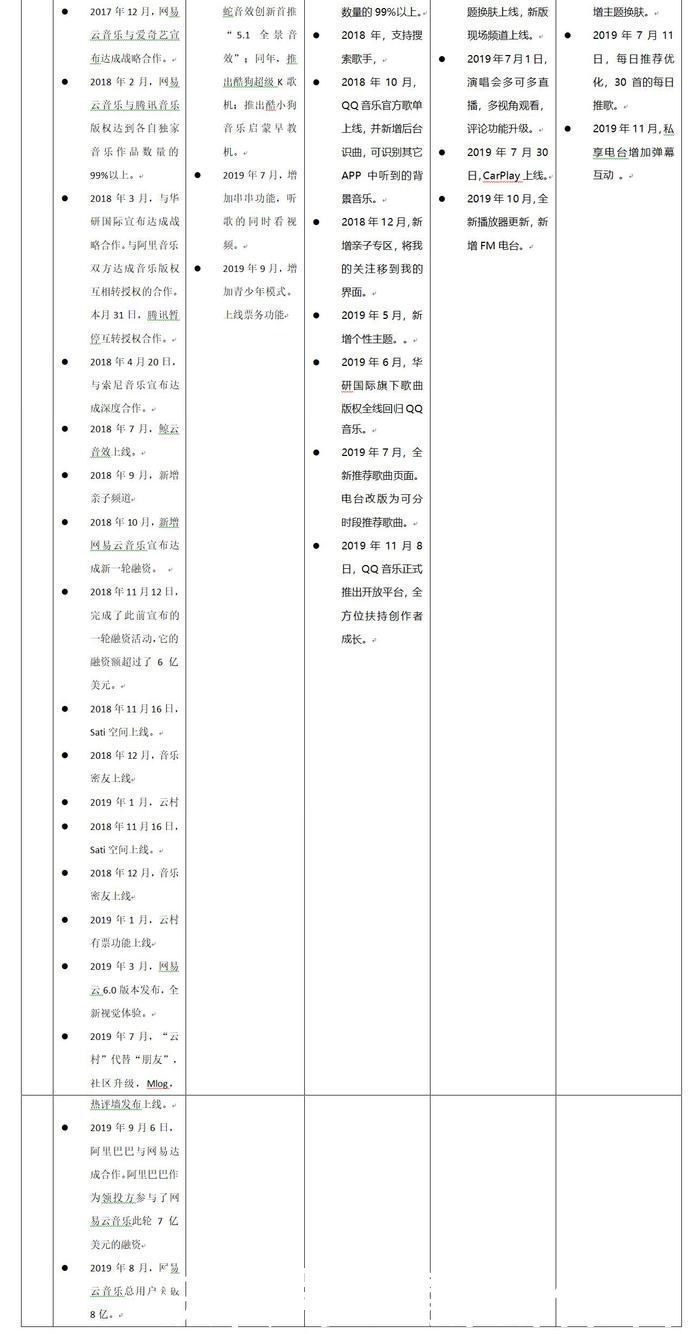 报告|网易云音乐分析报告于红海中突围的狙击手