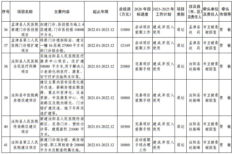 发布|洛阳市发改委发布最新通知！