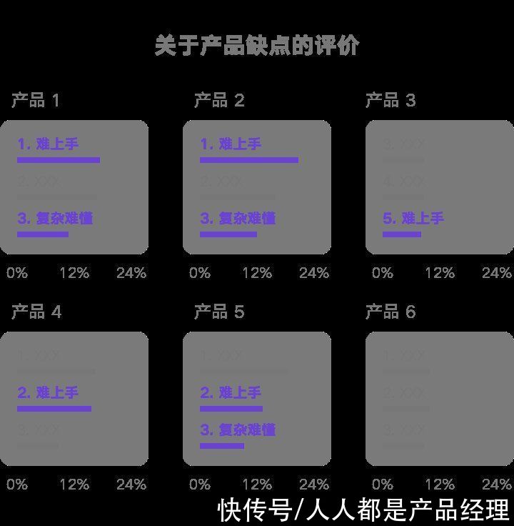 效率|设计B端产品，效率和易学哪个更重要？