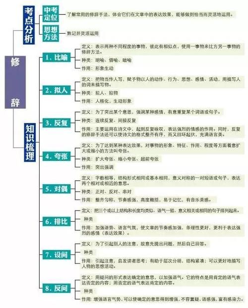 初中语文|初中语文知识点思维导图，尖子生已悄悄收藏！