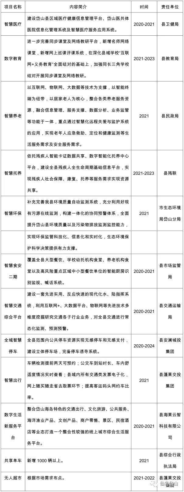 数字|今天，数字岱山大会举行！接下来的数字惠民项目，岱山将这样建设......