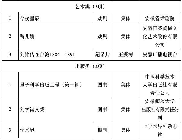 安徽省人民政府批复！