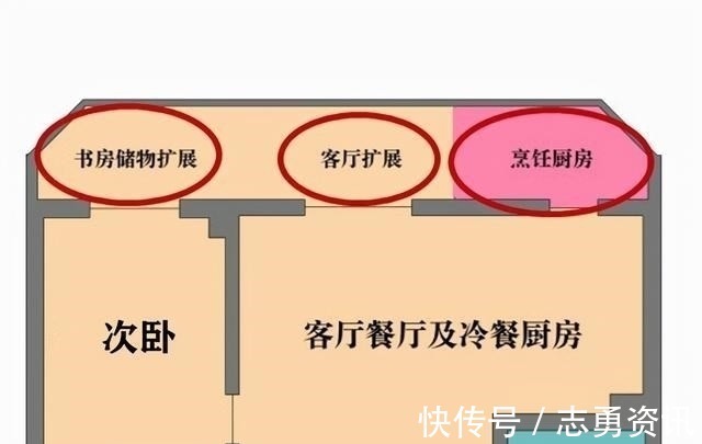 空调外机|拥有改善型阳台,做三分离式布局很合理,左边晾晒,右边改功能房