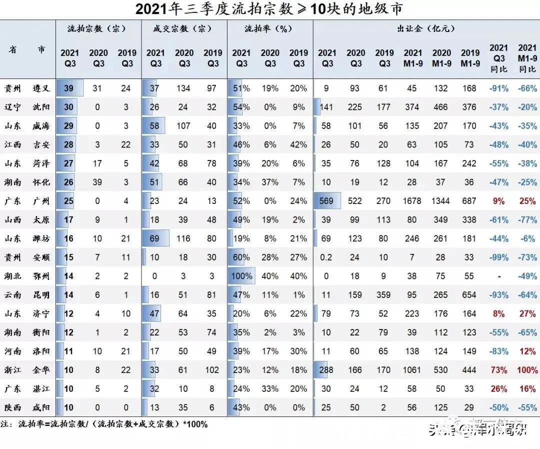 出让|土拍市场哪里最火爆？全国看江苏，江苏数南京
