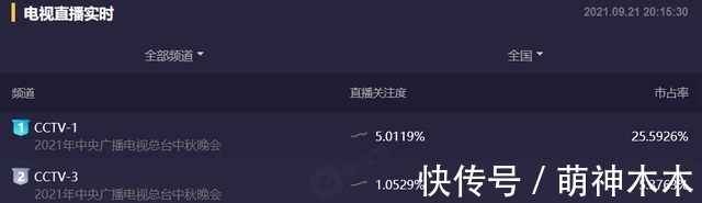 林子祥|中秋四大晚會收視比拼：大灣區成贏家，央視拿下巔峰，湖南臺出局