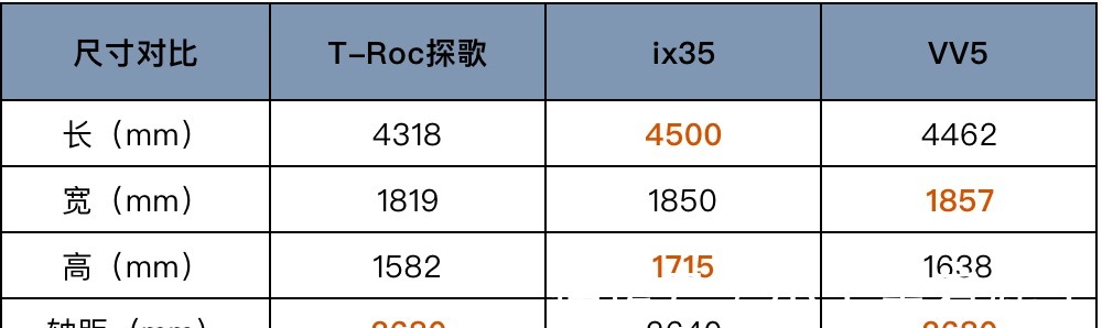 t-roc探歌|VV5、探歌与ix35如何抉择？毕业季用品智筑梦未来