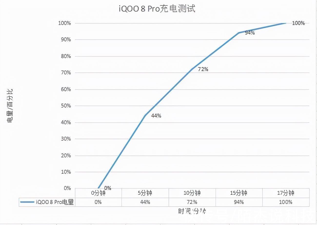 机身|为抢占高端机市场份额，iQOO 8 Pro准备了哪些“杀手锏”？