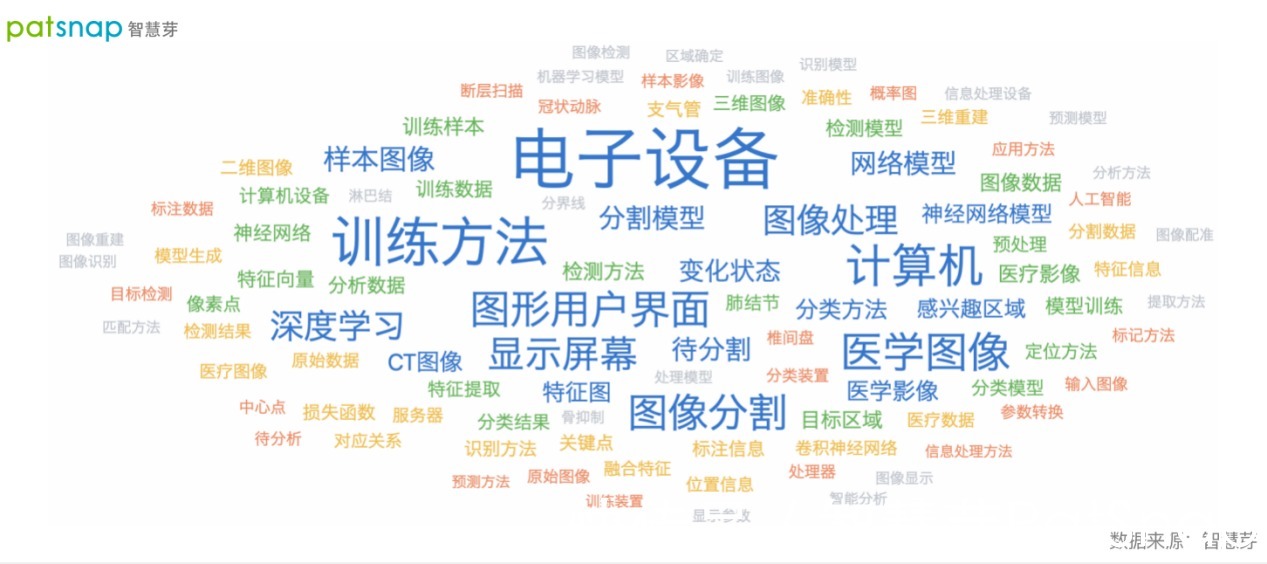 ipo|AI医疗竞争白热化:推想医疗拟赴港IPO