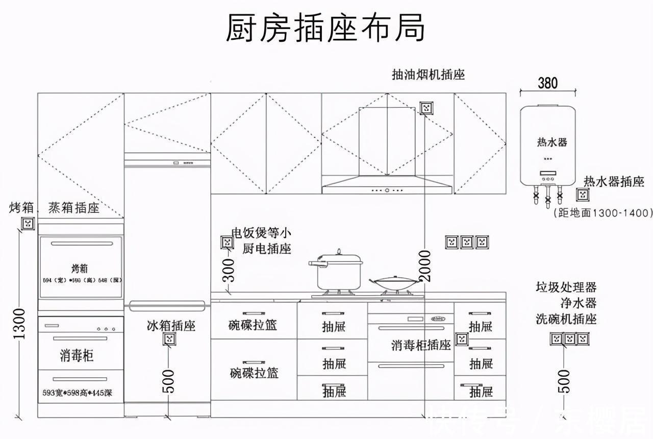 石膏板|厨房装修坚持最接地气的决定，没被“坑”，而且用起来超顺手！