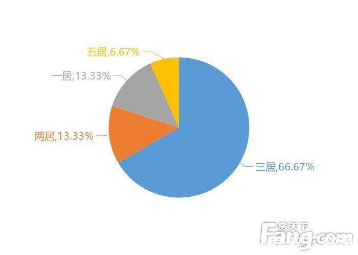 新房|2月咸阳新房用户关注度大数据报告