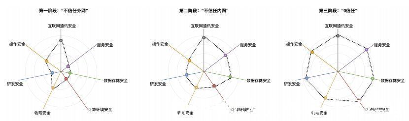 sso|数据安全工具建设实践