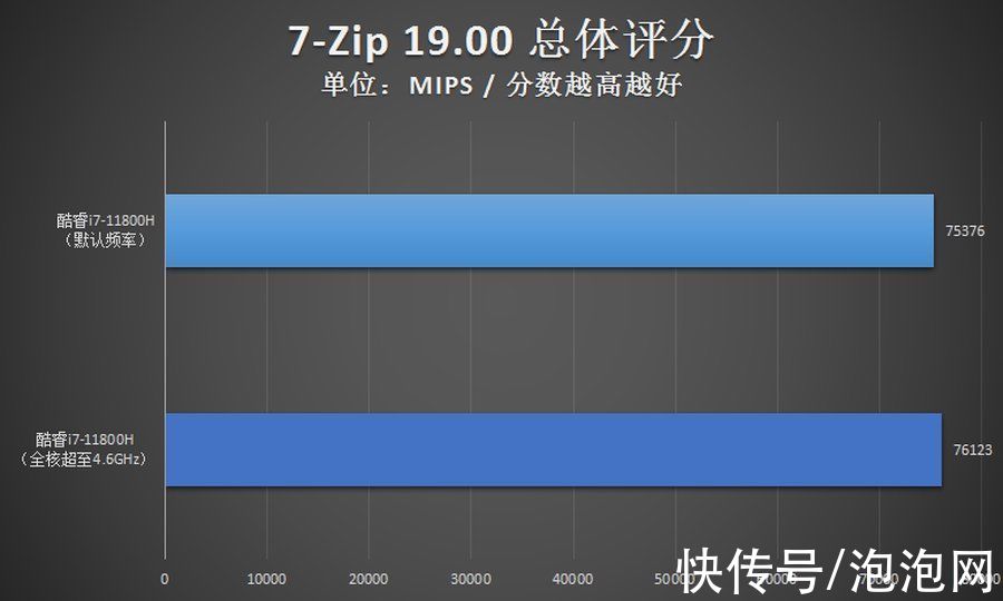 处理器|「一起玩超频」英特尔H45笔记本也是能超的